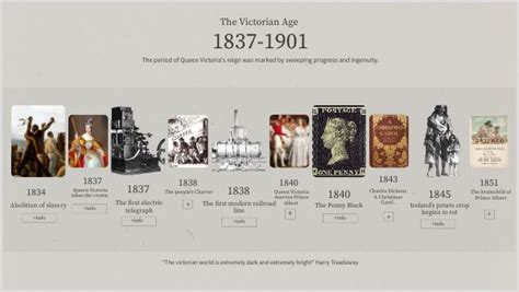 what is after victorian era.